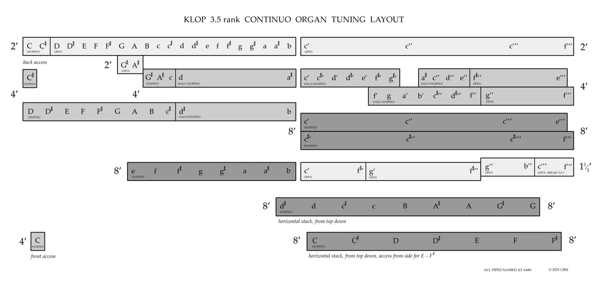Klop 3.5 rank Continuo Organ tuning layout 22K webp