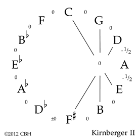 Kirnberger II 5K gif